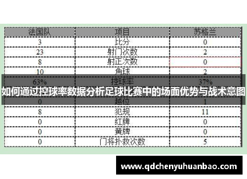 如何通过控球率数据分析足球比赛中的场面优势与战术意图